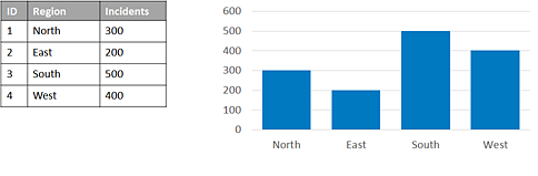 Option Features (Entités) Option Features (Entités)