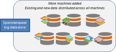 Ajoutez des machines au répertoire de Big Data spatio-temporelles et les données sont distribuées Ajoutez des machines au répertoire de Big Data spatio-temporelles et les données sont distribuées
