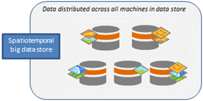 Stockage de Big Data spatio-temporelles contenant cinq machines Stockage de Big Data spatio-temporelles contenant cinq machines