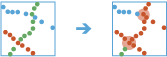 Événements de proximité de trace Événements de proximité de trace