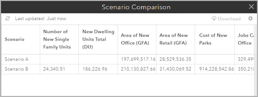 Table Comparaison de scénarios Table Comparaison de scénarios
