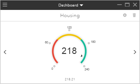 Indicateur de performances du logement estimées Indicateur de performances du logement estimées