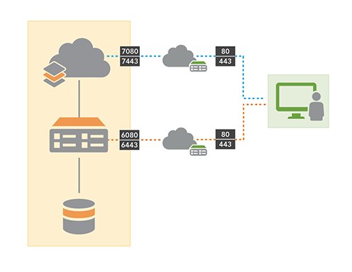 Diagramme du déploiement de base d’ArcGIS Enterprise Diagramme du déploiement de base d’ArcGIS Enterprise