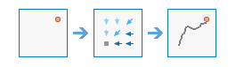 Processus de l'outil Optimal Path As Raster (Chemin optimal comme raster) Processus de l'outil Optimal Path As Raster (Chemin optimal comme raster)