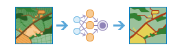 Classer des pixels à l’aide d’algorithmes de Deep Learning - Processus Classer des pixels à l’aide d’algorithmes de Deep Learning - Processus