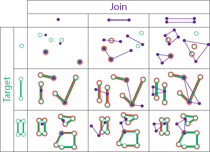 Type de relation spatiale Intersection Type de relation spatiale Intersection
