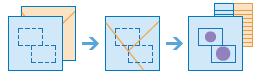 Synthétiser - A l'intérieur Synthétiser - A l'intérieur