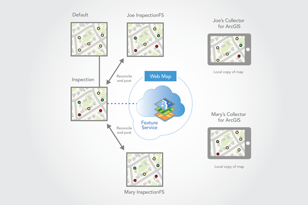 Mises à jour réconciliées et réinjectées avec la version Inspection Mises à jour réconciliées et réinjectées avec la version Inspection